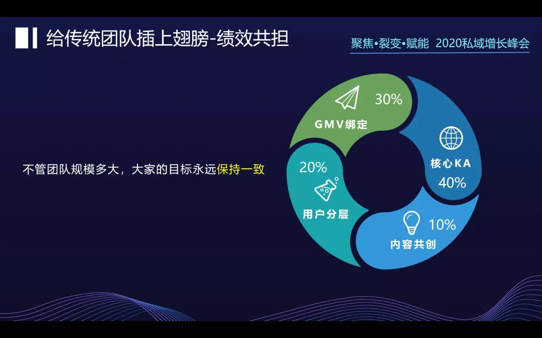 汤臣倍健的亿级私域破局运营战略