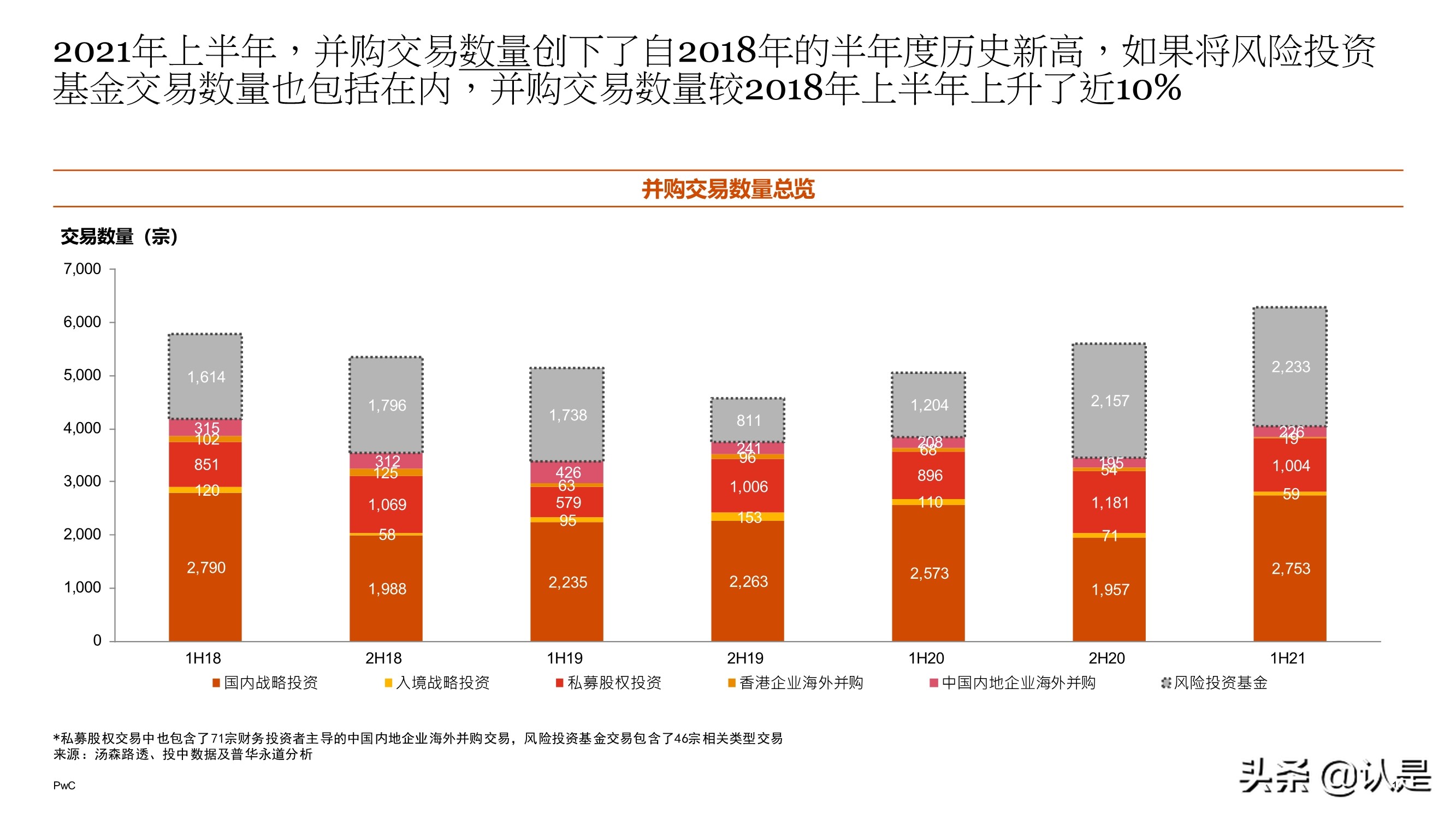 2021年上半年中国企业并购市场回顾与前瞻