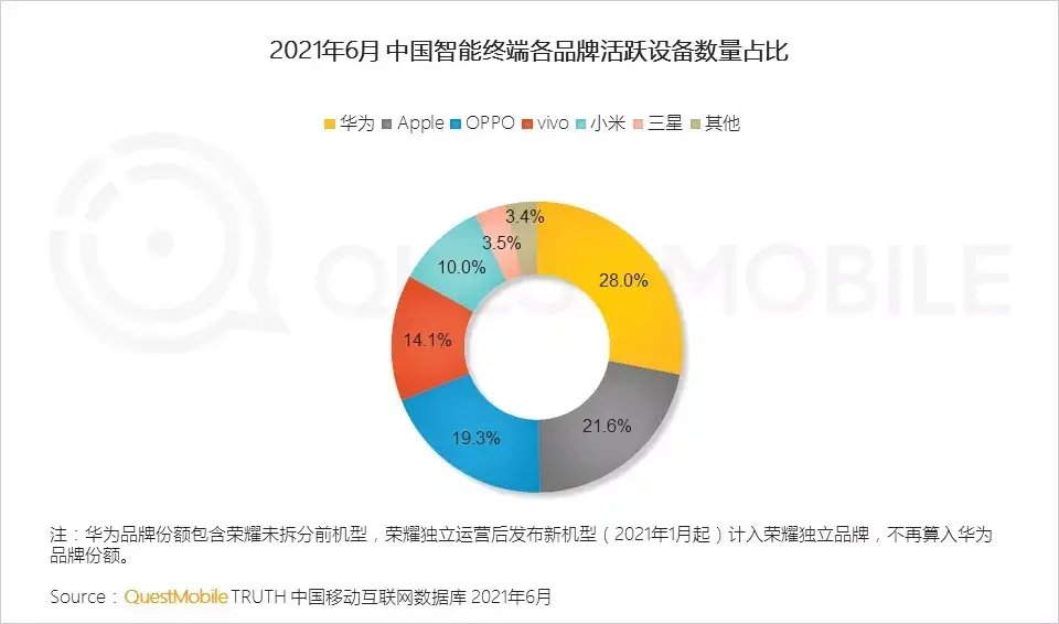 还能撑起16%
