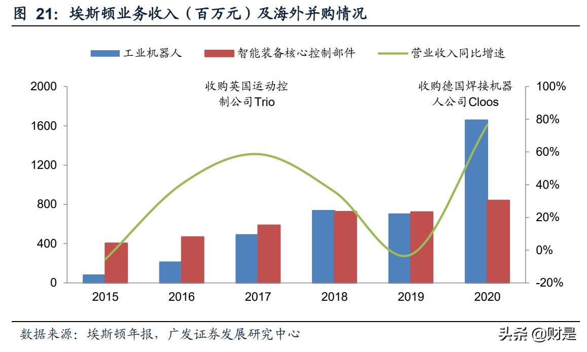 机械设备行业专题研究报告：机械装备全面崛起大时代