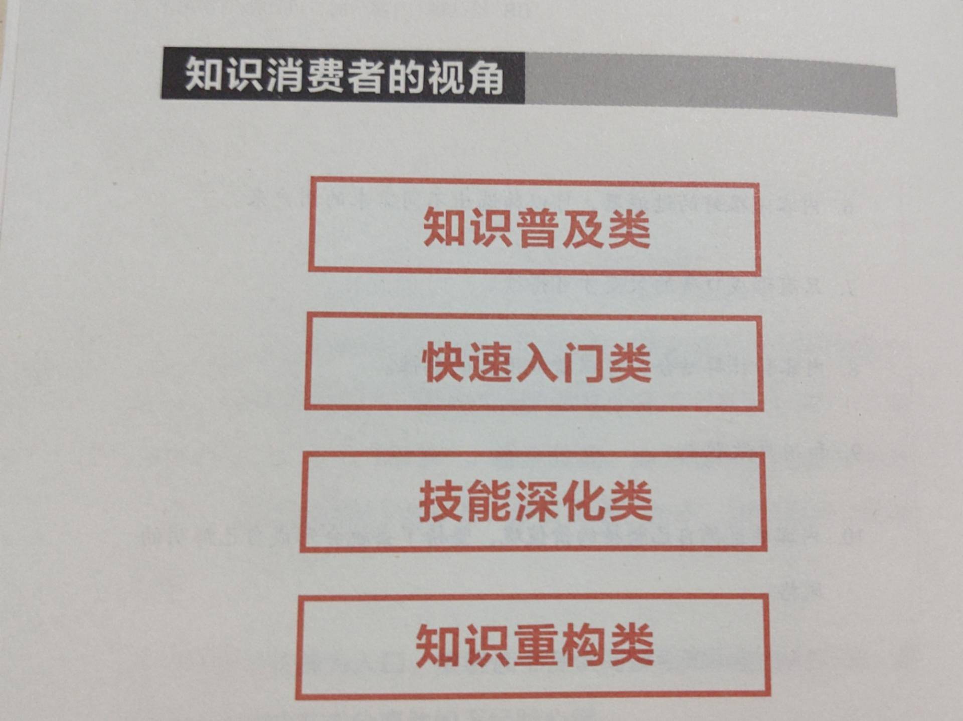 信息爆炸时代，如何选择知识付费产品？“ACS原
