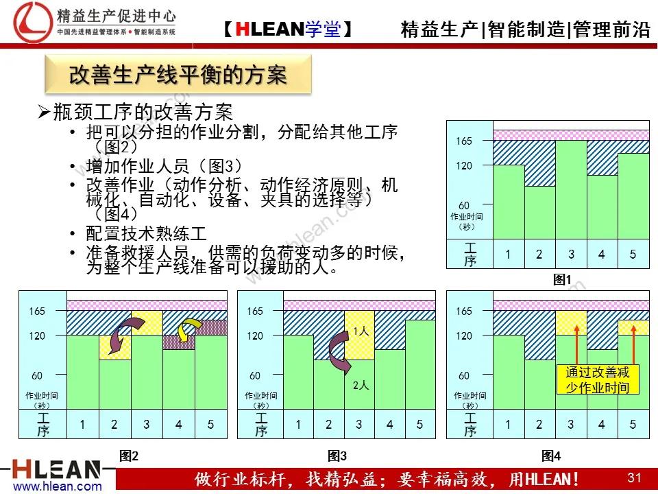 「精益学堂」TPS—丰田生产方式系列课程（五）