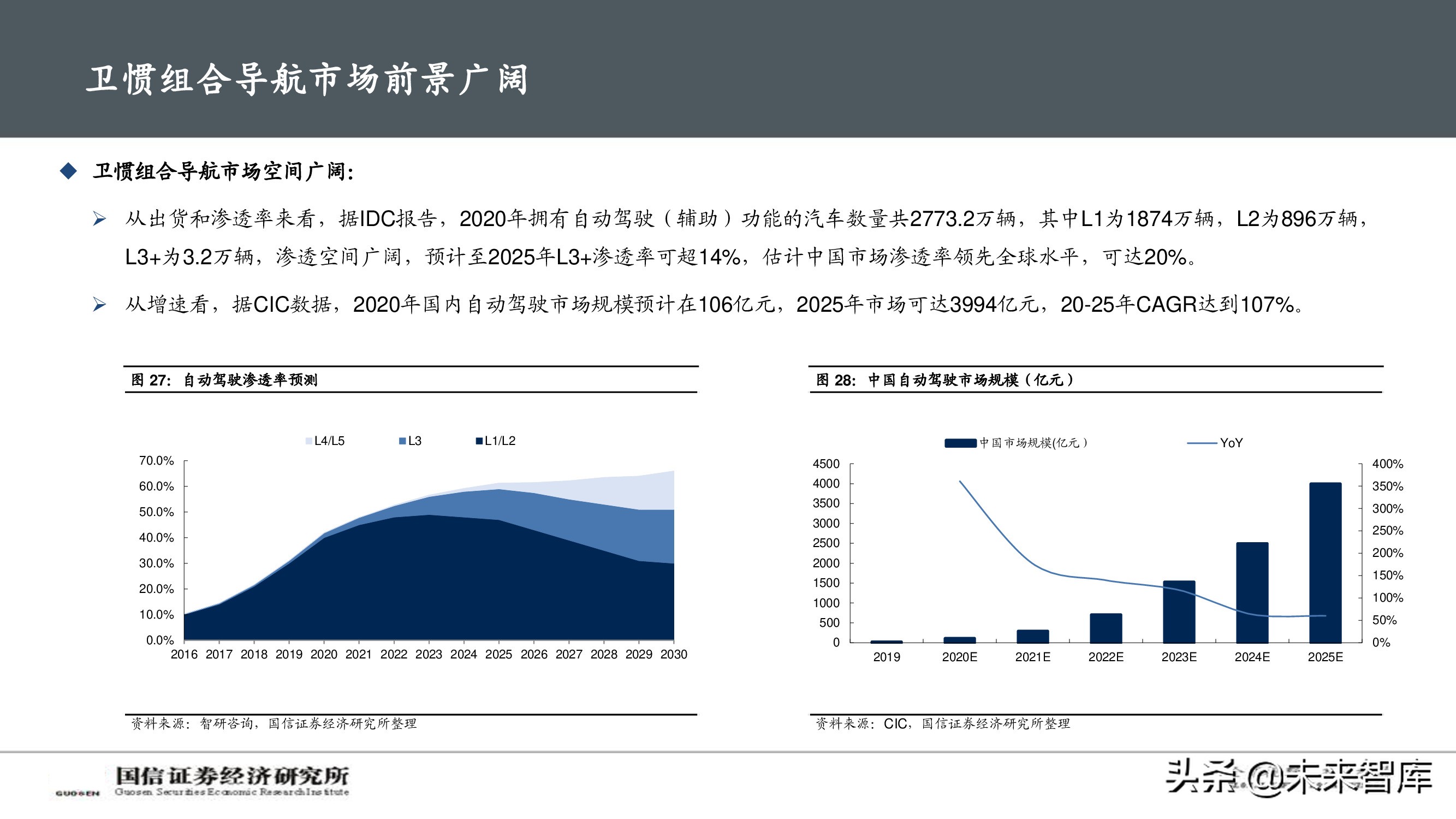 北斗导航产业深度报告：自动驾驶渐行渐近，卫惯导航大有可为