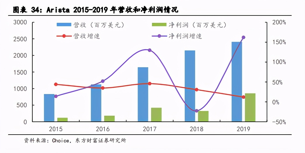 IDC产业深度报告：关注第三方服务商和上游产业链机会