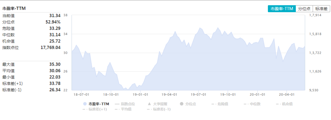 消费基金，还能买么？