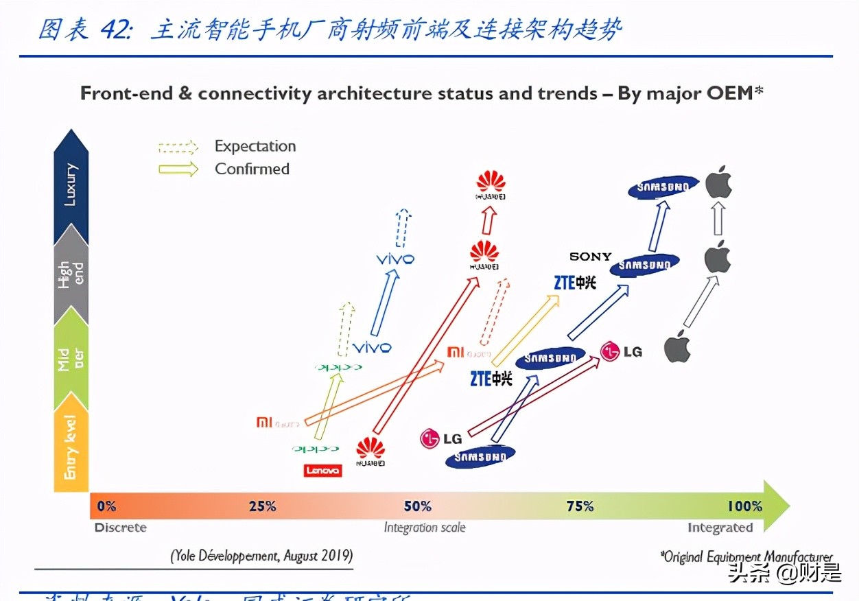 韦尔股份深度解析：理解韦尔股份的三个层次