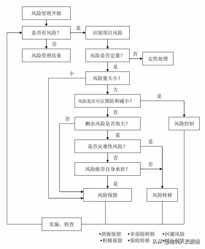 「速看」全过程工程咨询流程24图，收藏备用