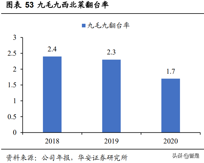 九毛九专题研究：兼具品牌、规模、运营能力的网红餐饮龙头