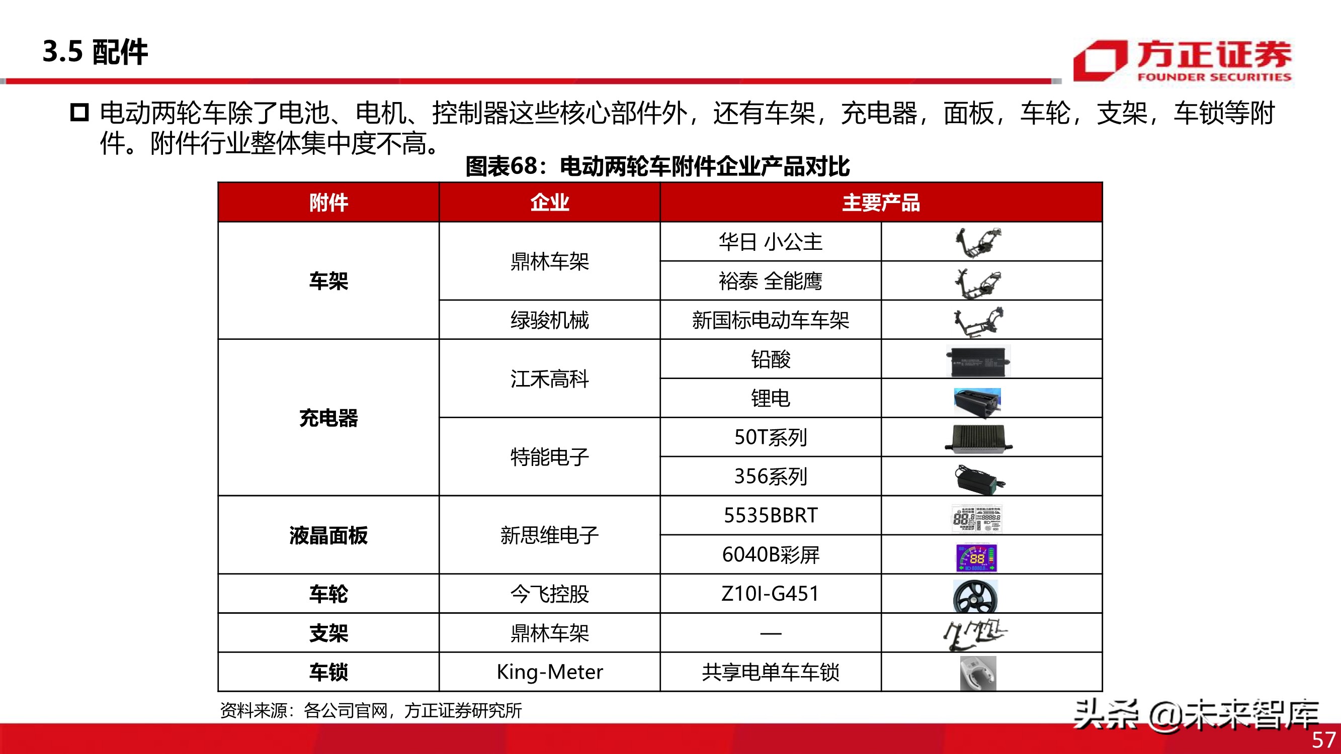电动两轮车行业深度报告：被忽略的千亿市场
