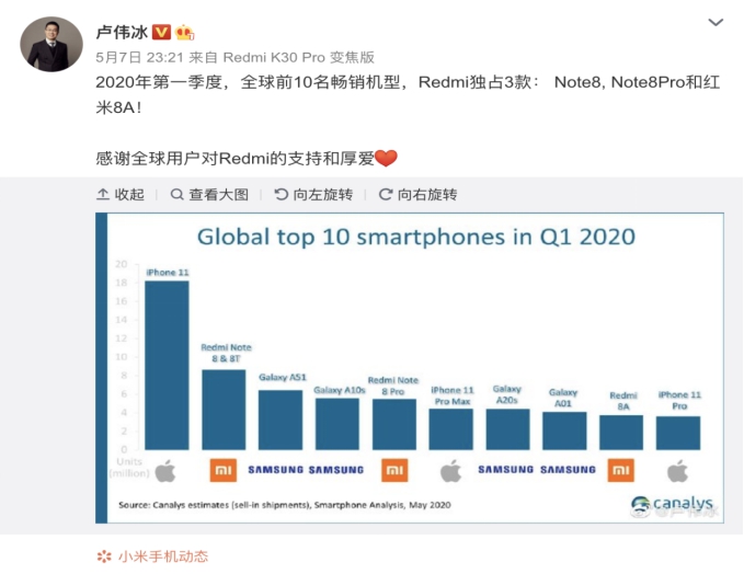 小米手机又说了重要新闻：现有3款型号走上一季度十大热销型号总榜