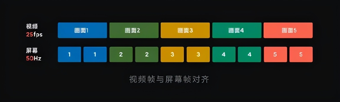 鱼与熊掌终可兼得：小米10T手机动态高刷屏技术详解
