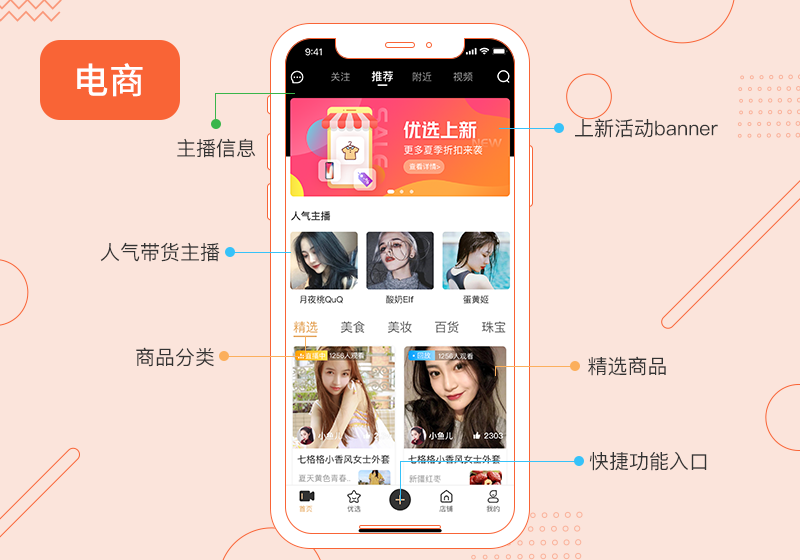 电商平台搭建，电商系统开发，一个成熟大型网站的系统架构