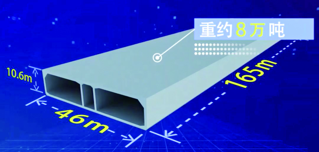 探秘深中通道：告別“卡脖子”，世界最大沉管隧道“智慧”預制廠大放異彩
