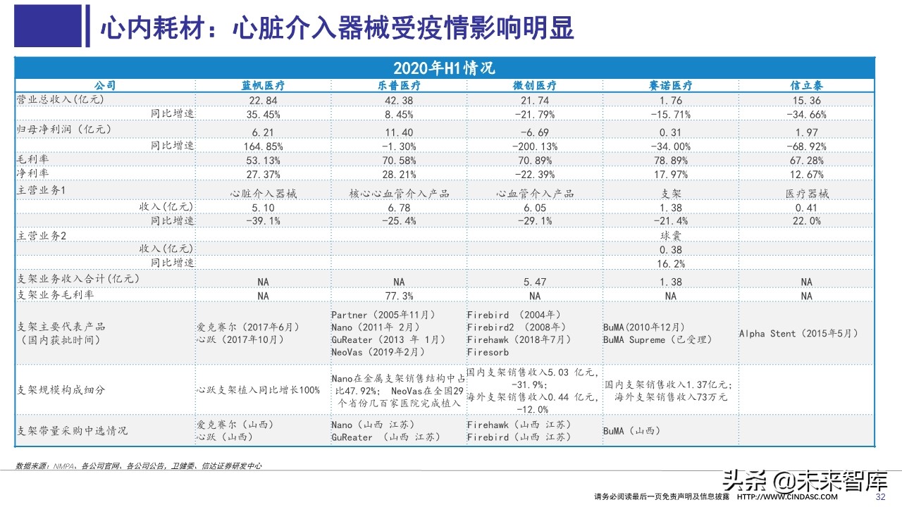 医药行业上半年财报分析：寻找具有相对性价比的公司