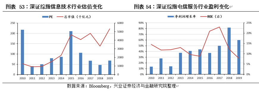 中国内地股市与美国、日本、中国香港等主要市场结构对比分析