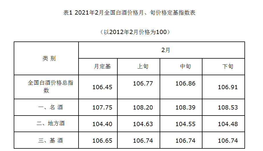 这可能是白酒维持两位数增长的妙手