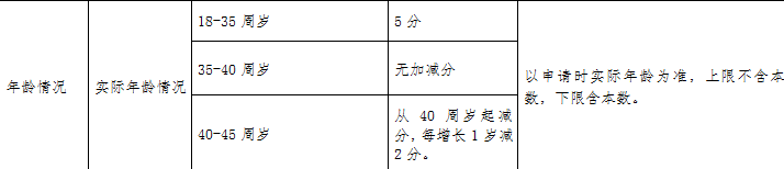 深圳「积分入户」指南