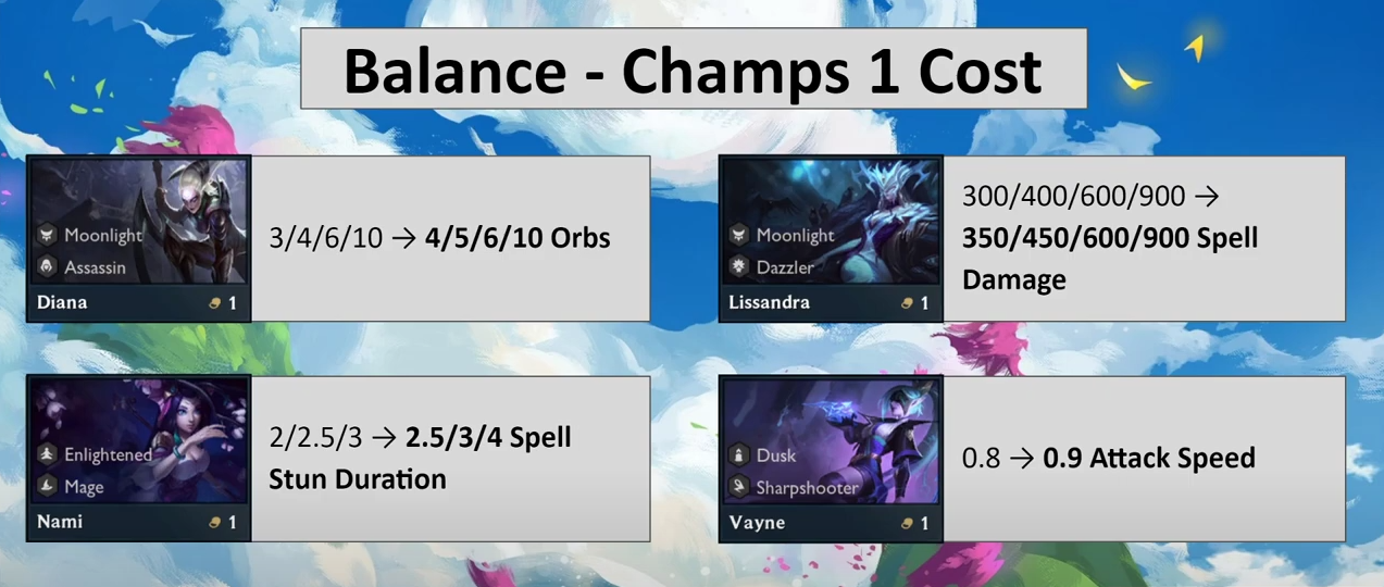 云顶之弈10.20版本更新预告：灵魂莲华羁绊削弱！福星大增强