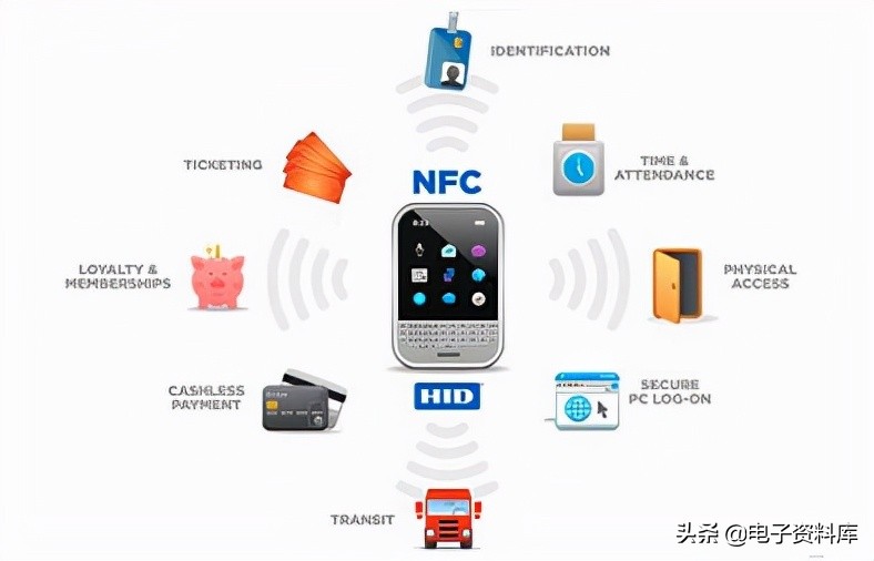 什么是手机上的nfc Nfc 用途 科技新闻 收录中国