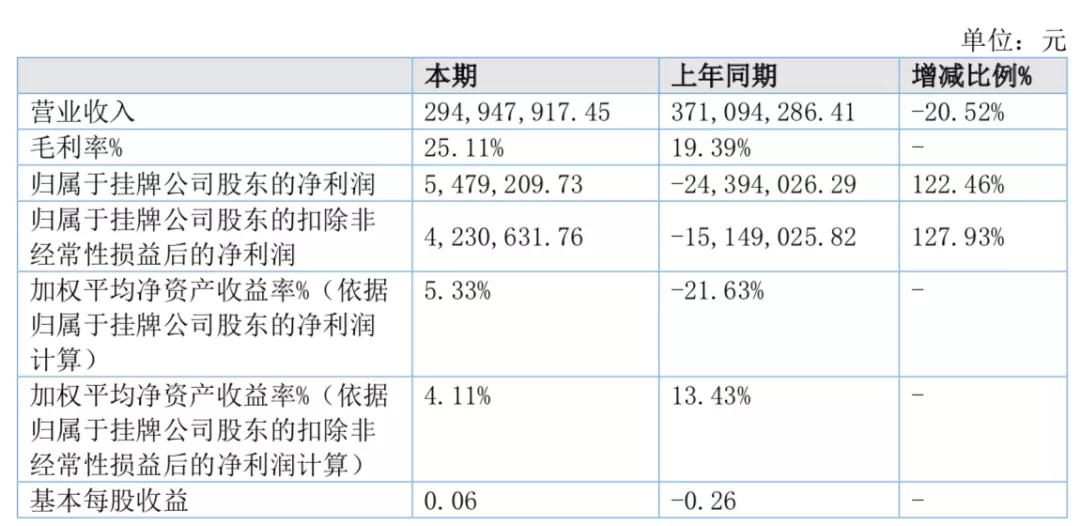 年营收过亿的10家玩具公司