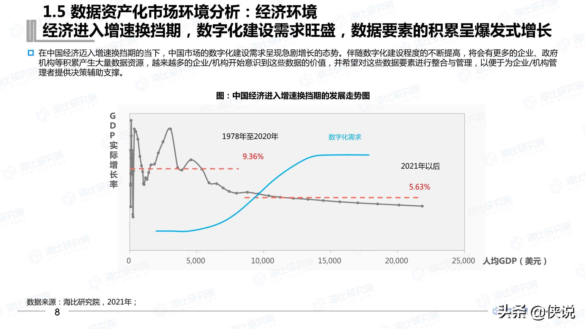 2021年中国数据资产化工具研究