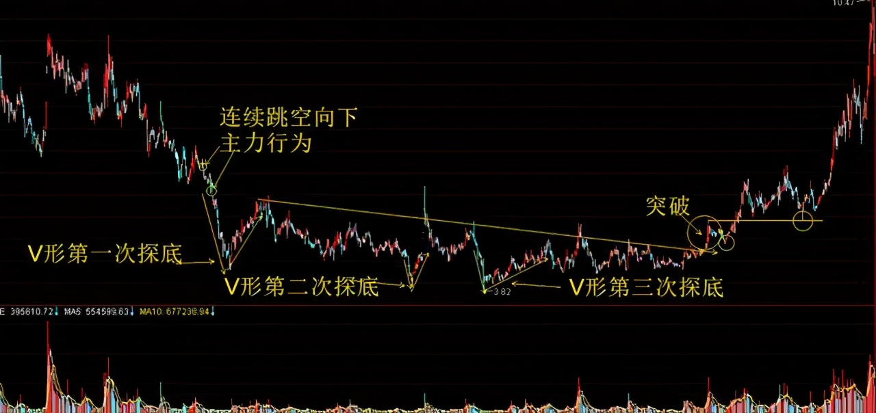 终于有人发声了：主力想在低位吸筹，散户不肯割肉主力怎么办？