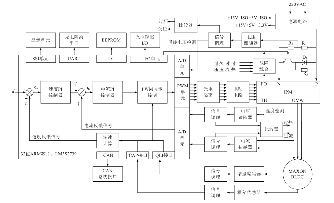 基于ARM的无刷直流电机调速系统