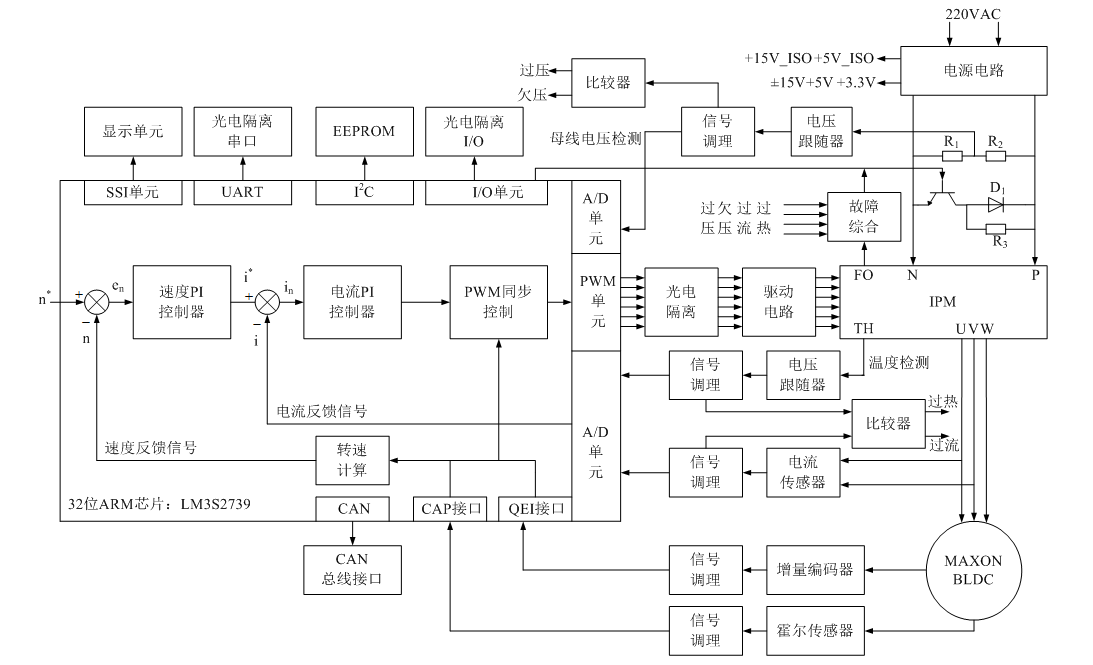 基于ARM的無刷直流電機調速系統