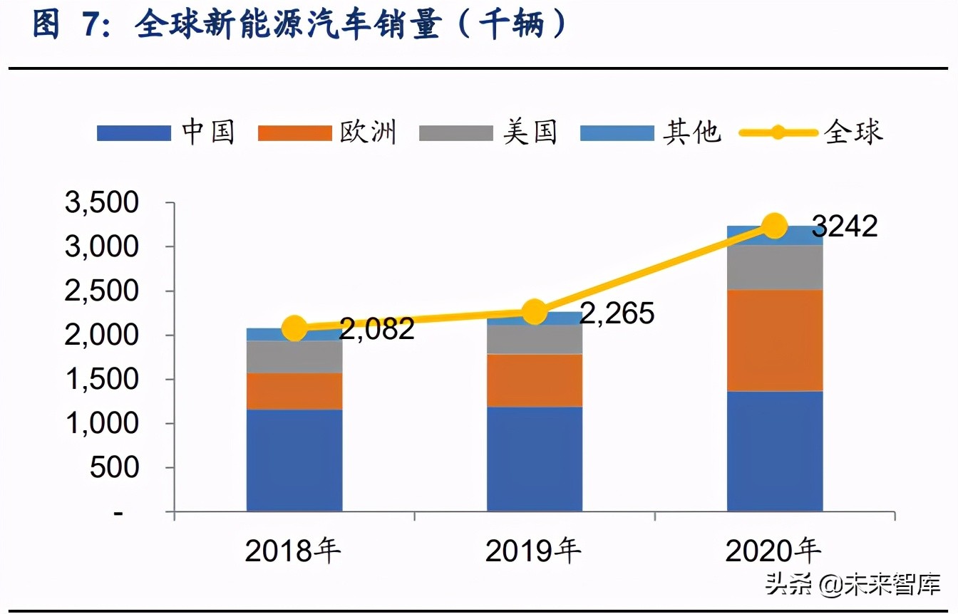 锂行业专题报告：锂云母提锂战略地位提升