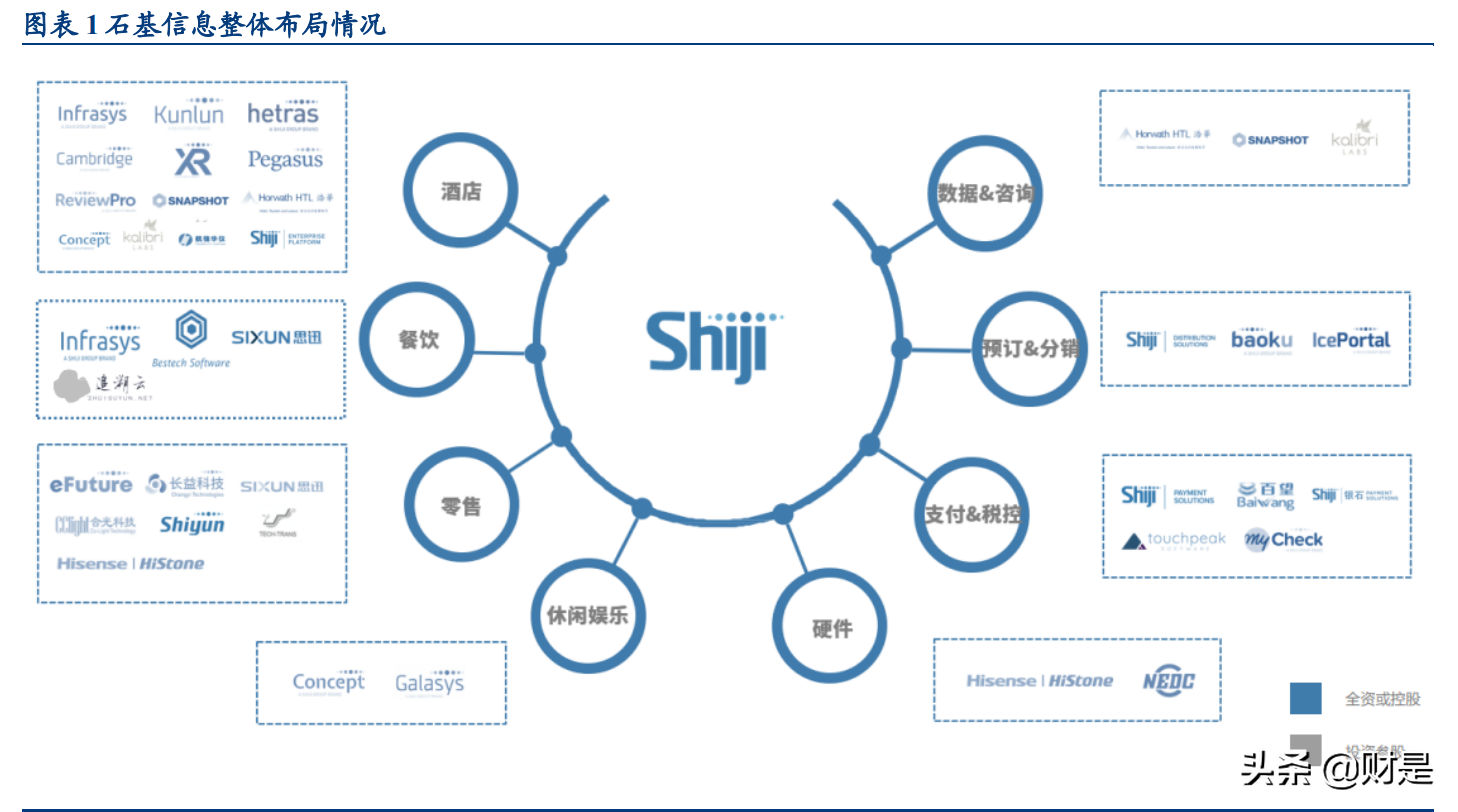 石基信息专题报告：新一代SEP推广迎重大突破
