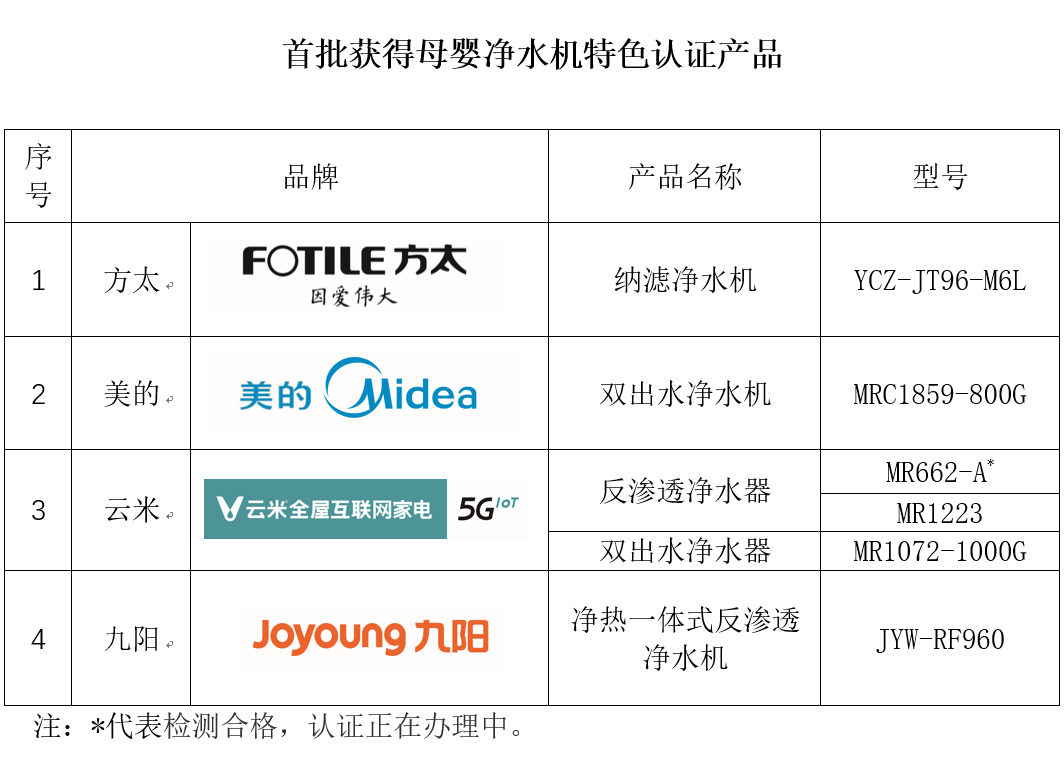 首批母婴净水机特色认证产品发布 方太、美的、云米、九阳上榜