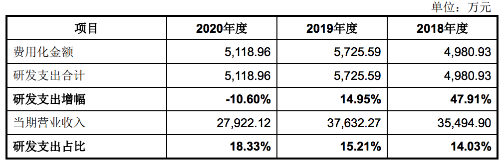 传神语联再度冲刺科创板：2020年业绩大幅下滑，本质为中介公司？