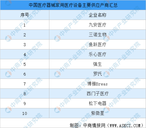 2021年中國(guó)醫(yī)療器械行業(yè)產(chǎn)業(yè)鏈圖譜上中下游剖析