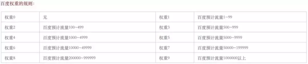 %title插图%num 带你入门SEO基础知识