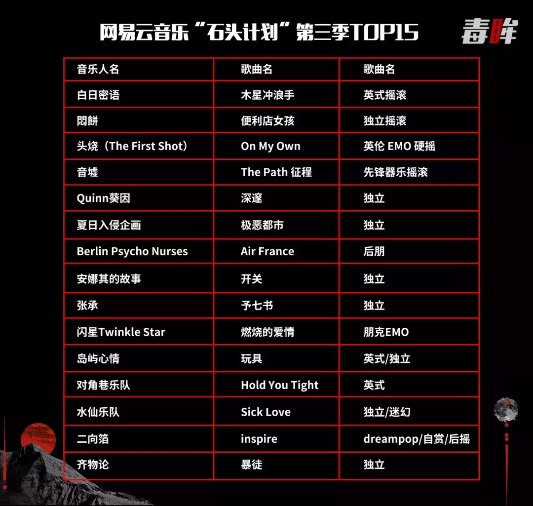 中国的摇滚乐,该复兴了