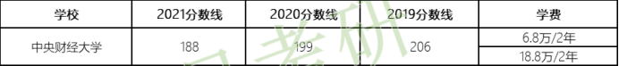 最新中国大学排名发布！最强财经大学原来是它