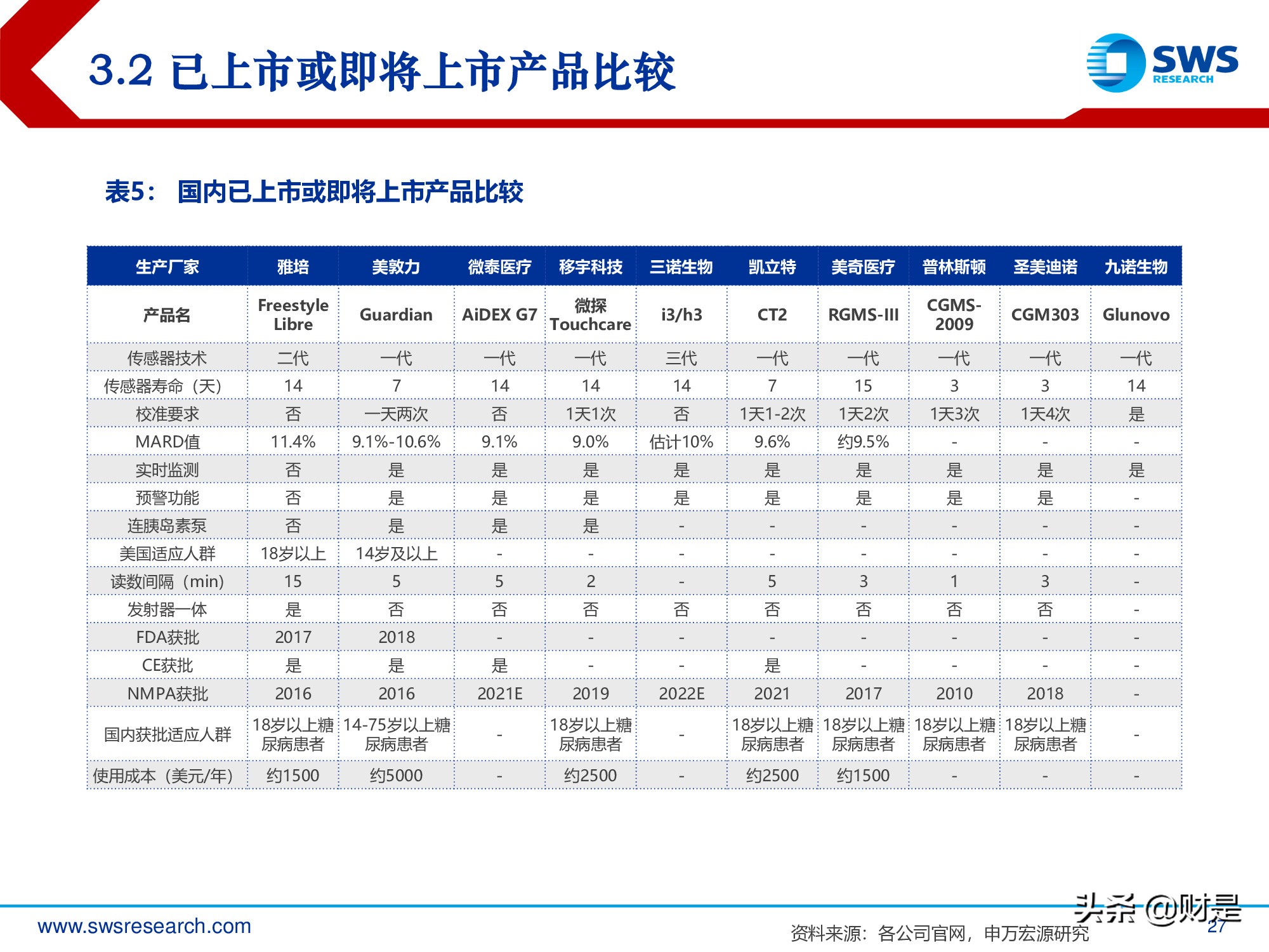 连续血糖监测行业深度报告：国产崛起剑指千亿蓝海市场