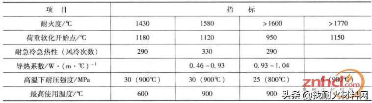 耐火浇注料千百种，最常用的还是这四种！