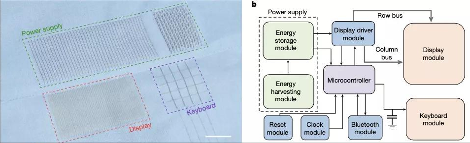 Wear monitor on the body? The super electron fabric of Fudan University new invention causes world attention