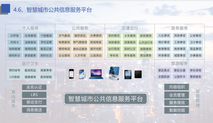 大数据是未来，新型智慧城市大数据解决方案，可借鉴