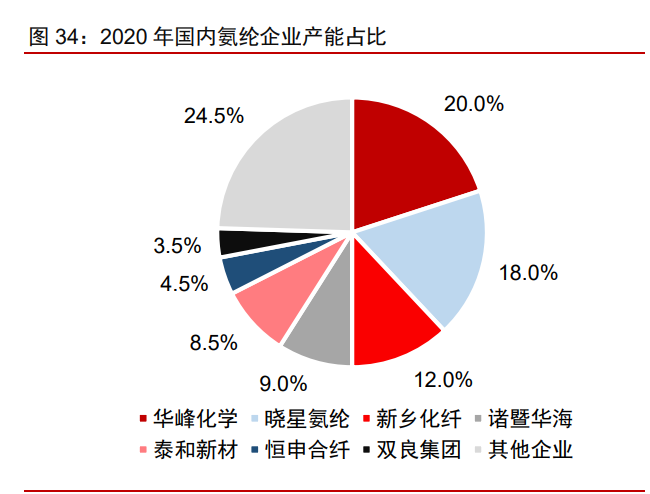 泰和新材专题报告：氨纶景气提升业绩，芳纶放量催化增长