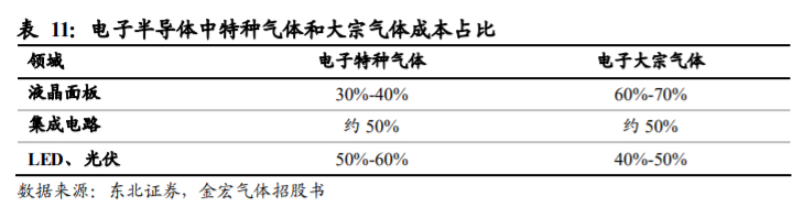 杭氧股份深度解析：工业气体行业属性优秀，公司层面拐点显现