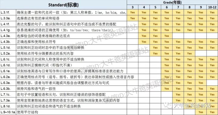 到底什么是K12教育？