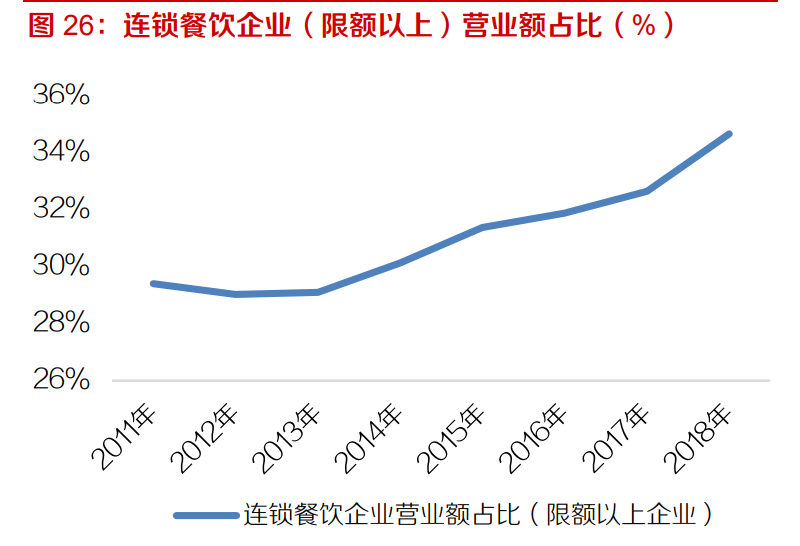 速冻食品行业深度报告：千亿市场好赛道，来自日本的经验