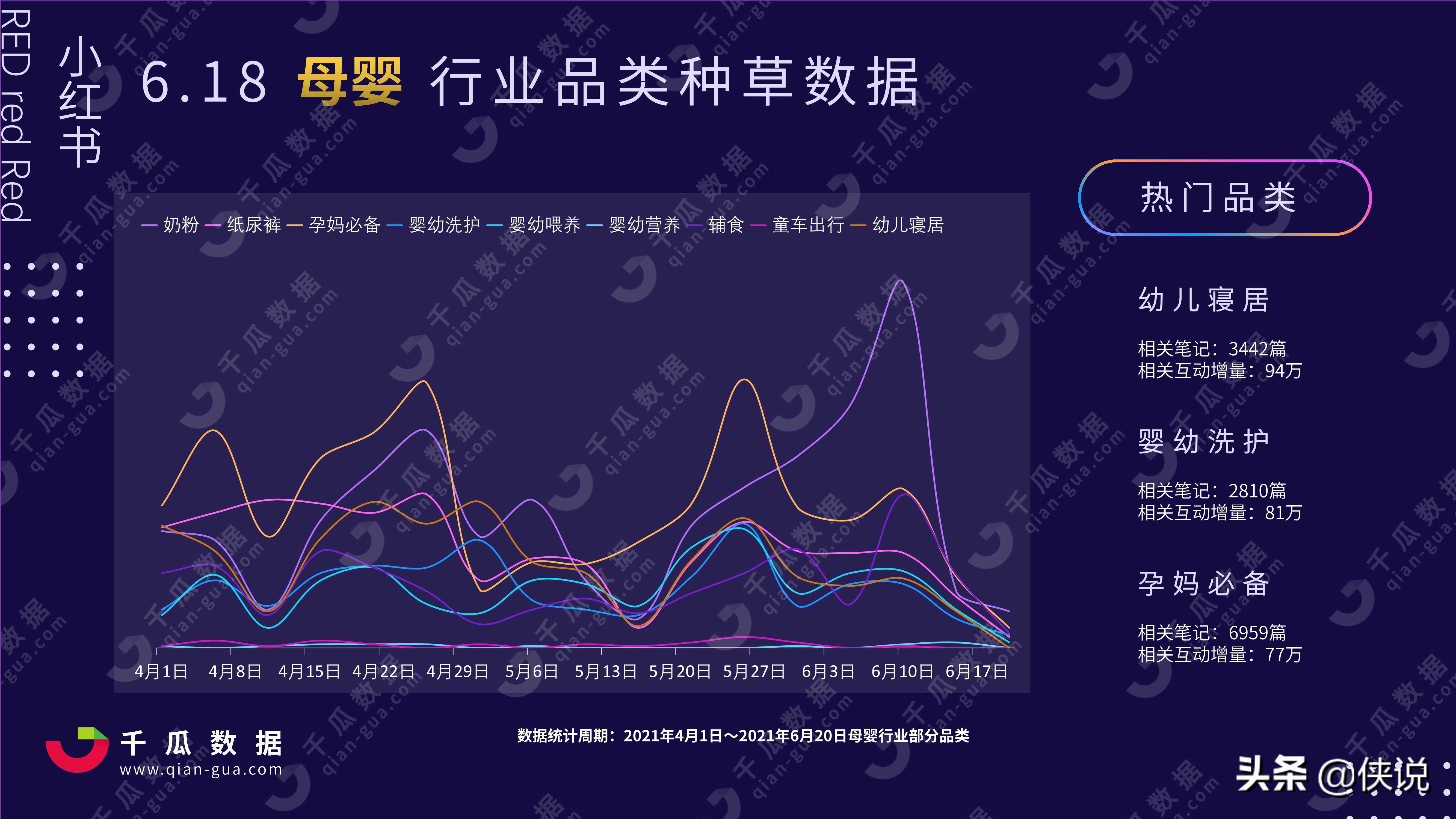 2021年小红书618行业投放分析报告（千瓜数据）