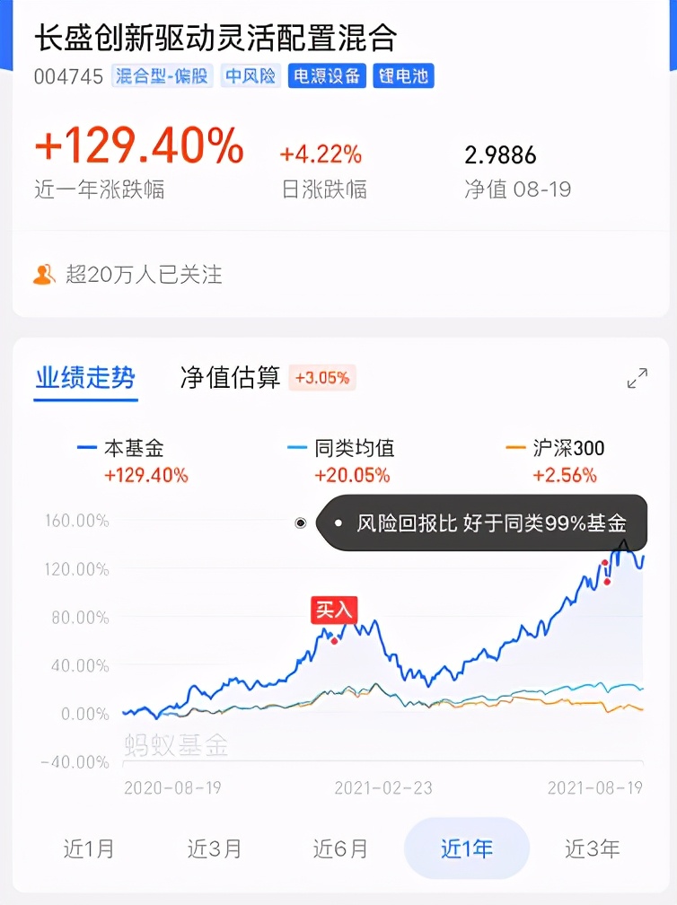 从这四个数据，来分析这只“隐形新能源牛基”是否可以买