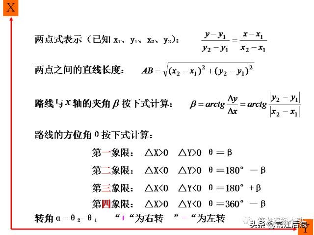 超全道路工程平面線型設(shè)計(jì)，不會(huì)的時(shí)候拿出來(lái)看就可以了