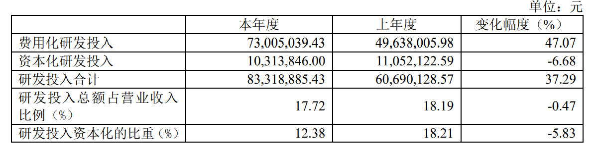 多项技术首创，产品国际一流！心脉医疗未来市场空间将拓展5倍