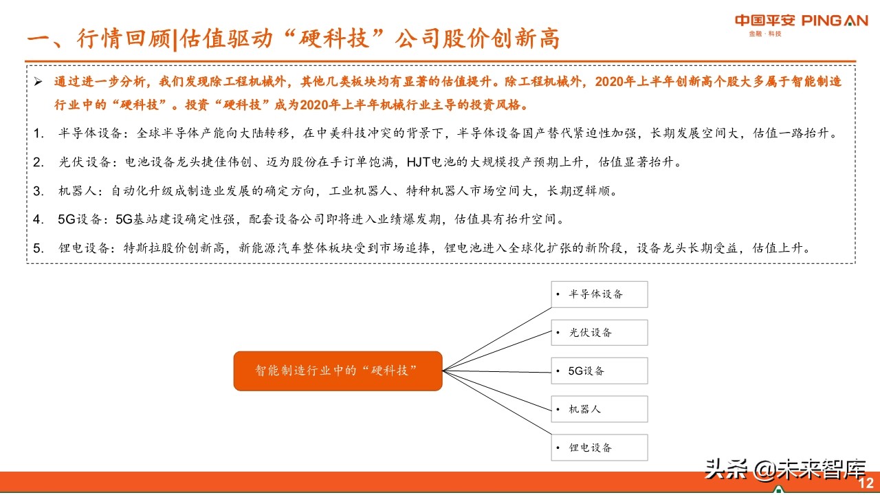 智能制造行业中期投资策略：紧抓“硬科技”，