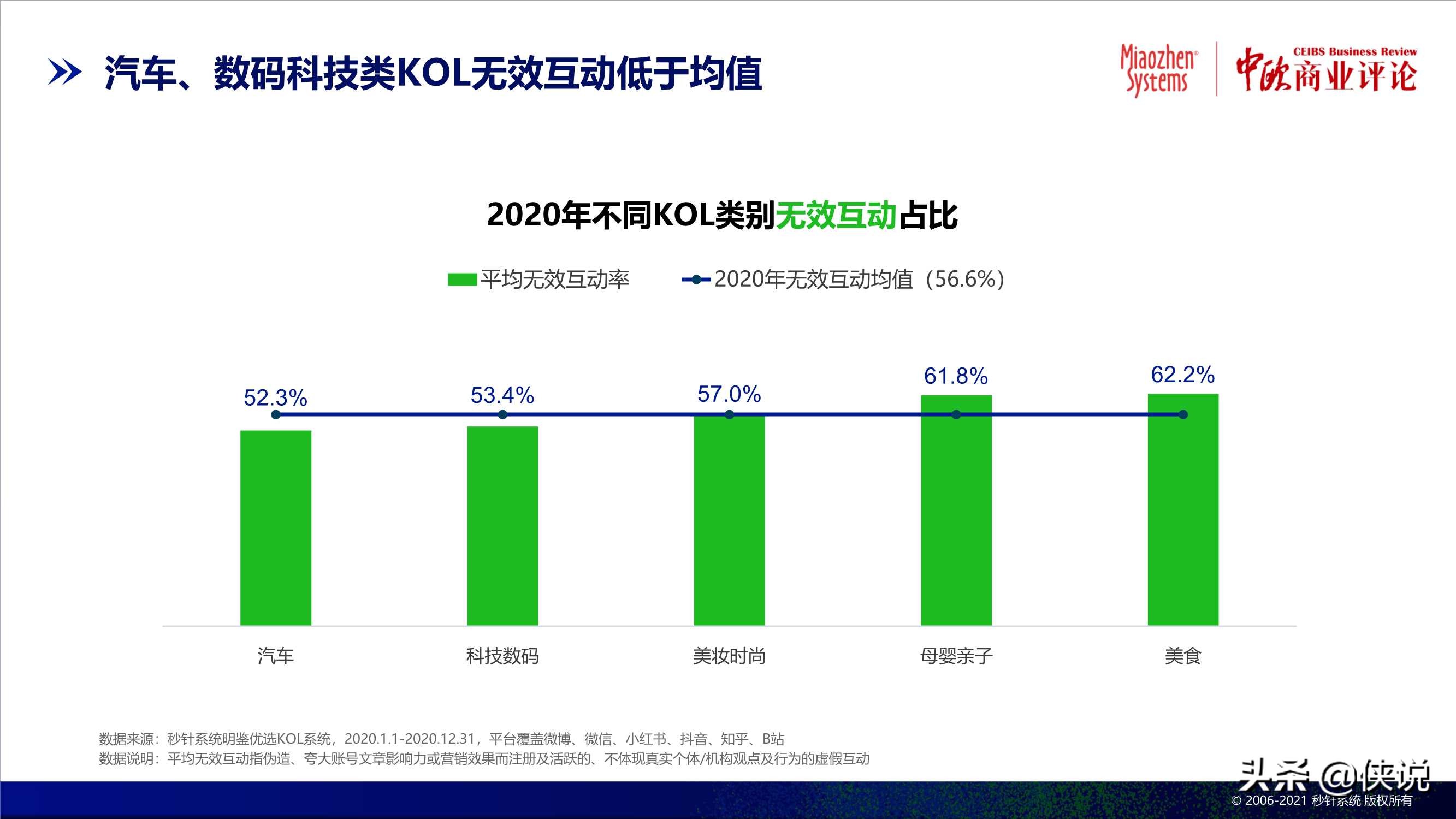 2020中国异常流量报告：损失达305亿，食品饮料受损严重